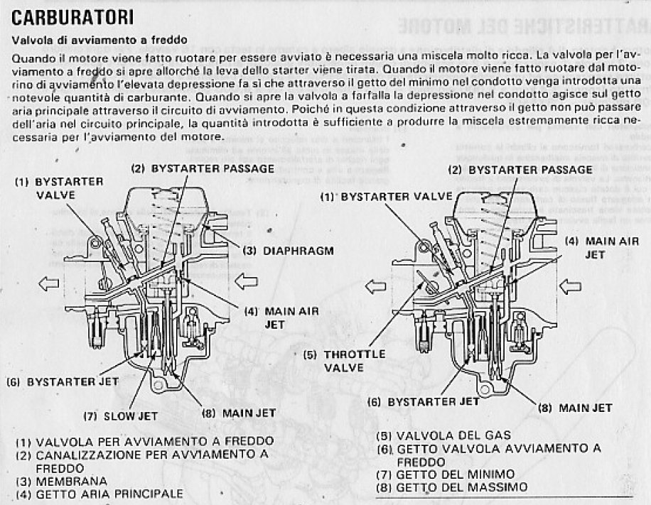 Schema funzionamento carburatore a membrana